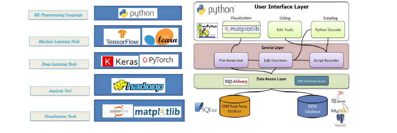 Original softwares for you