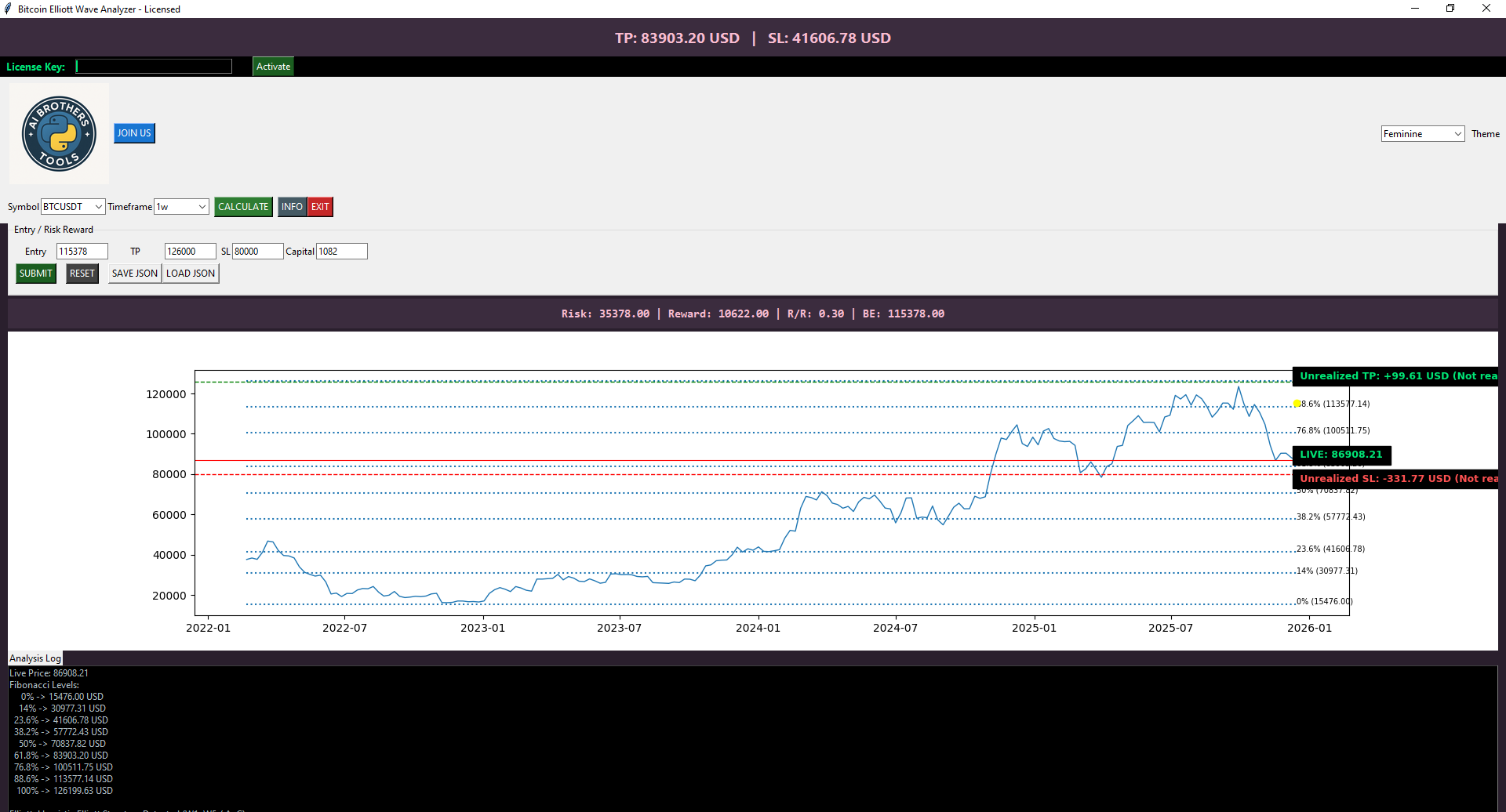 "Bitcoin Elliott Wave Analyzer Pro"